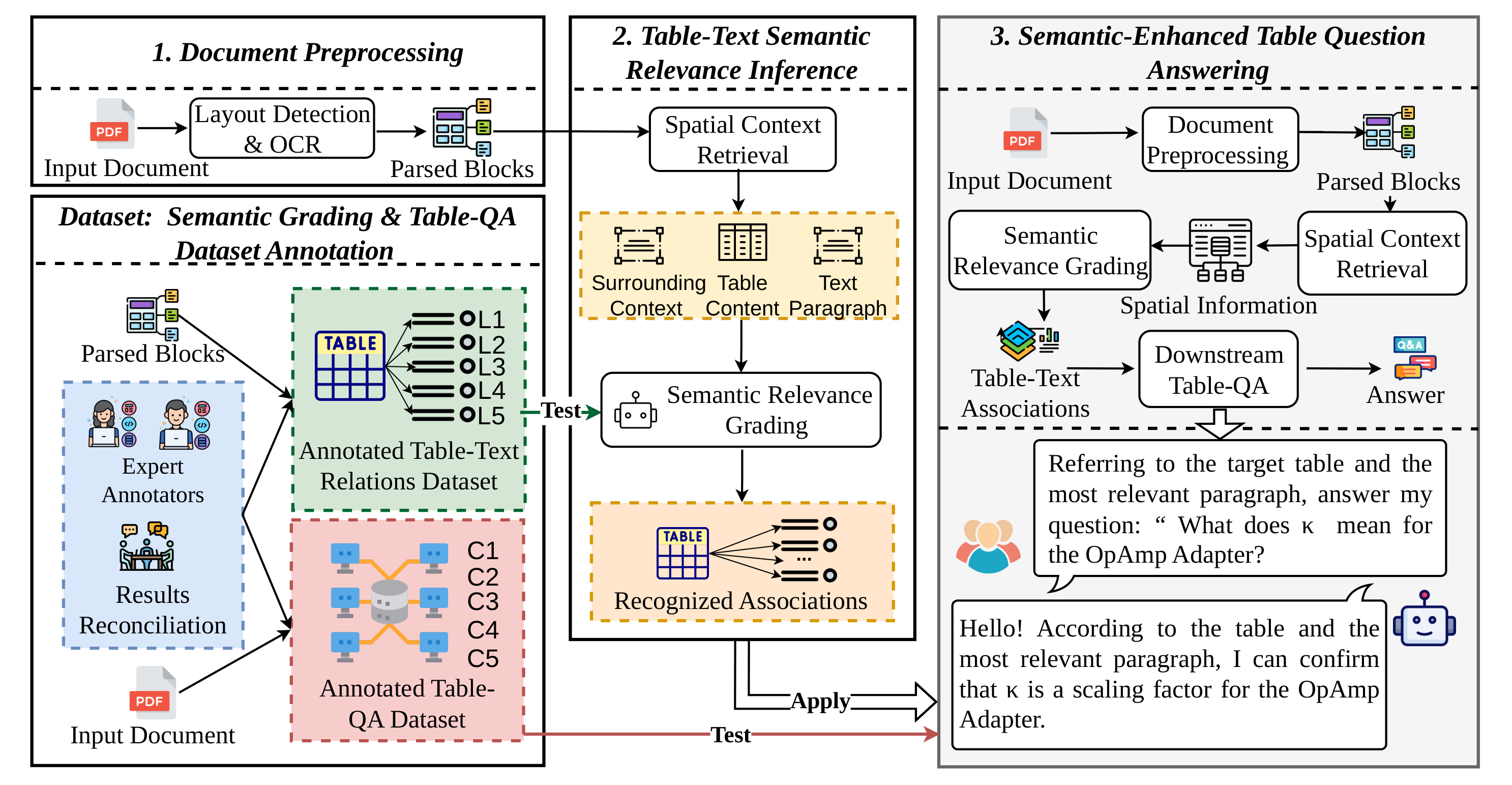 AITabler Framework Overview