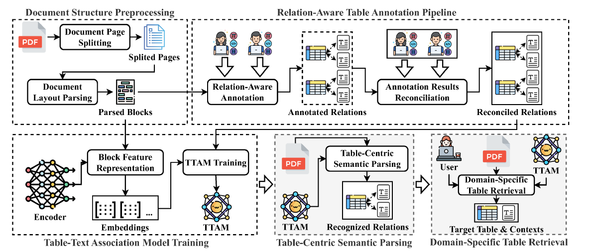 DoTabler Framework Overview